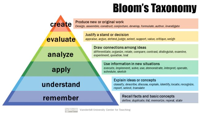 the power of standards based rubrics in project based project based learning rubrics
